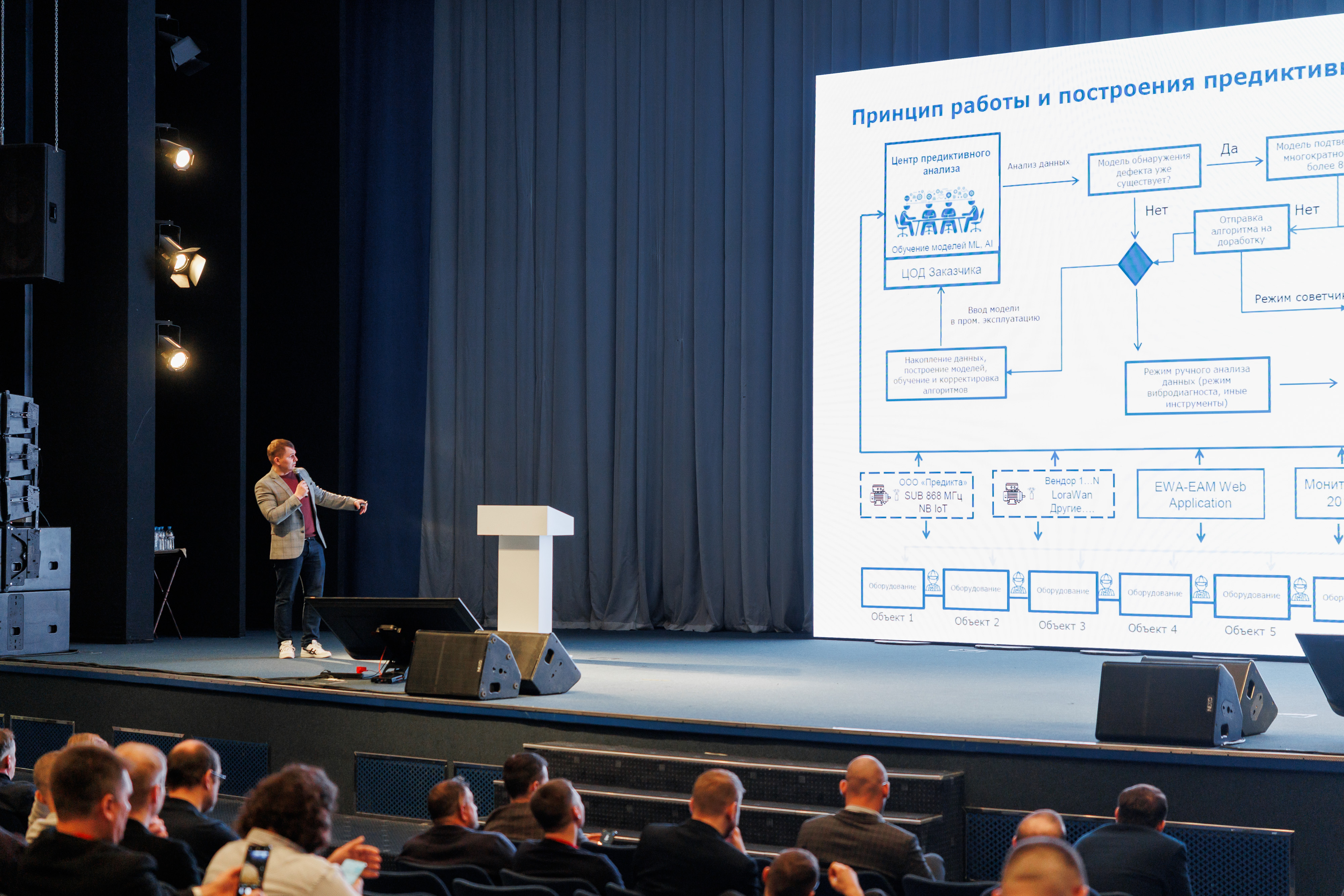 Ершов Андрей Николаевич ИИ предиктивные модели